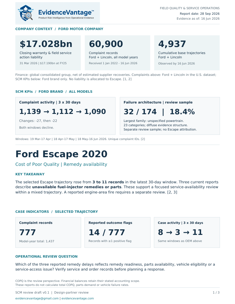 First page of the Ford Escape · 2020 SCM & field quality report