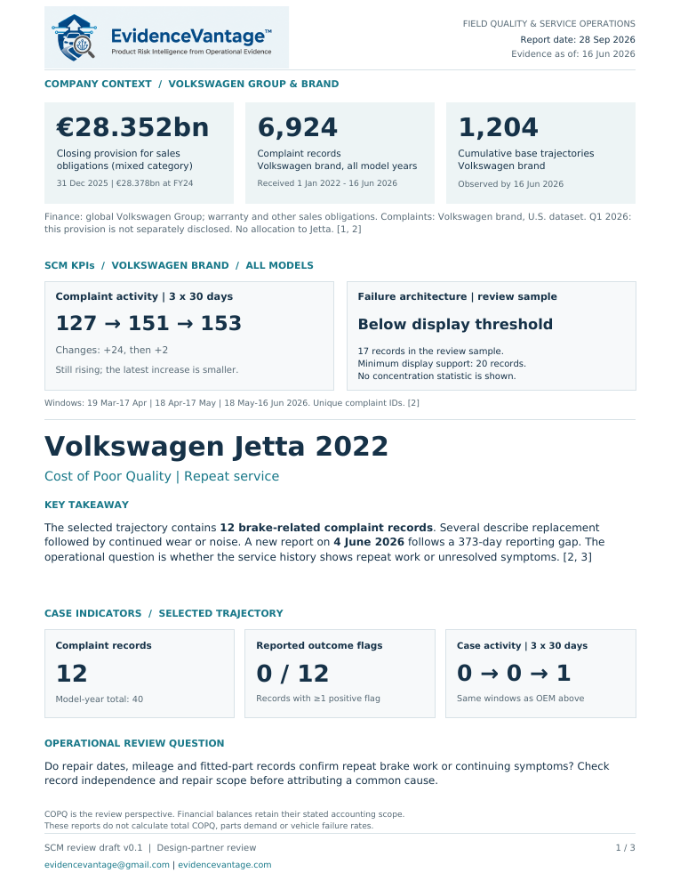 First page of the Volkswagen Jetta · 2022 SCM & field quality report
